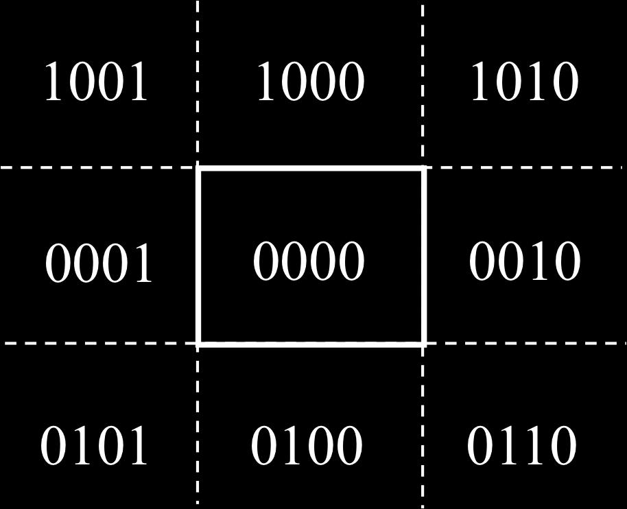III 1. Considere o algoritmo de Cohen-Sutherland. a) Qual é o objectivo deste algoritmo? Recorte de segmentos de recta contra o volume ou rectângulo de recorte.
