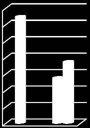 769,00 100,00% Estrutura das despesas na óptica económica Rubricas Valor % Despesas Correntes 01 - Pessoal 42.300,00 13,11% 02 - Aquisição de Bens e Serviços 41.