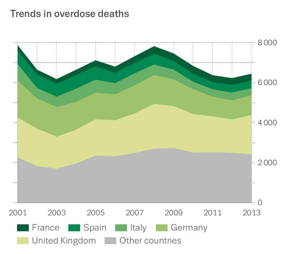 mortality rates among adults Taxas de