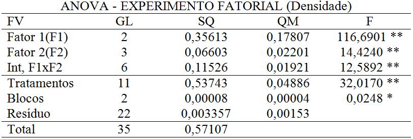 Figura 1.