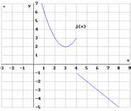 b) g : < 0 0 < < 0 0 O gráfico de g é: o simétrico, relativamente ao eio O, do gráfico de y, para < < 0 ; o gráfico de y, para 0 c) h : +