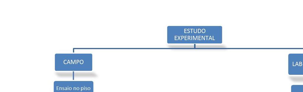 A seguir seguem as características dos locais de estudo, dos