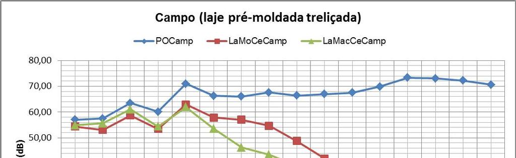 CAPÍTULO 3 RESULTADOS E DISCUSSÕES 60 Observa-se que o comportamento das amostras de pisos ensaiados se