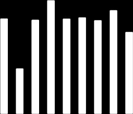 Valores Quantitativos em Sacas de 60kg ARÁBICA - Preço médio x Volume