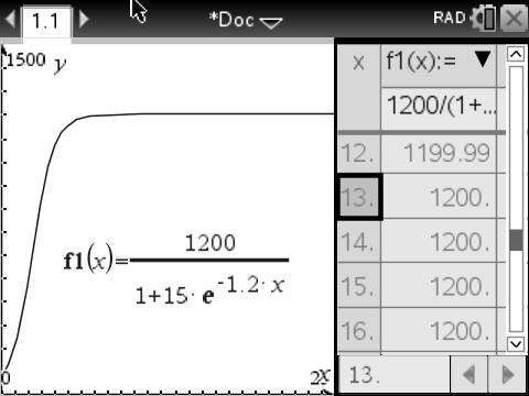 762 Regime de capitalização composto Resolve-se graficamente a 6000 1,17 x = 28 000 Ao fim de 10 anos 771 a) P(0) = 1,7 + 0,6 ln(0 + 1) = 1,7 A população é de 1,7 milhões b) P(6) = 1,7 + 0,6 ln(6 +