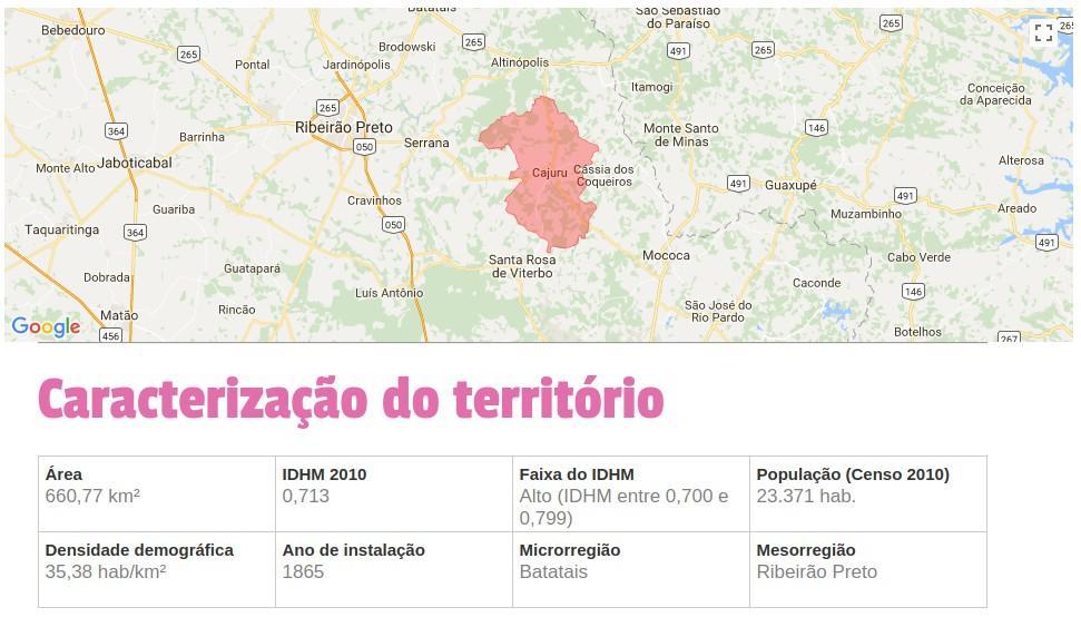 INDICADORES GERAIS DO MUNICÍPIO Cajuru -