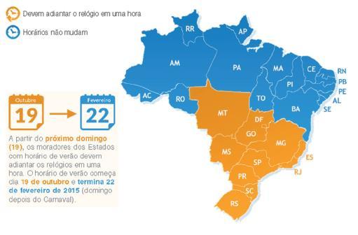 HORÁRIO DE VERÃO Início: terceiro domingo de outubro Término: terceiro domingo de fevereiro