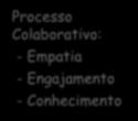 Metodologia I.D.M. Innovation Decision Mapping