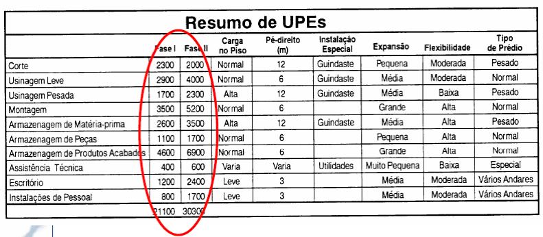 Resumo de UPEs