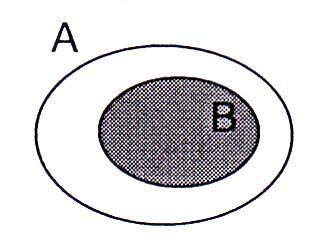 Diagramas de Venn