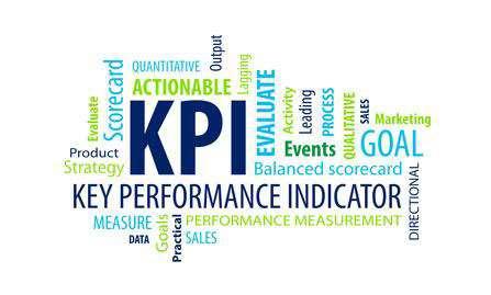 Specifc SMART Measurable