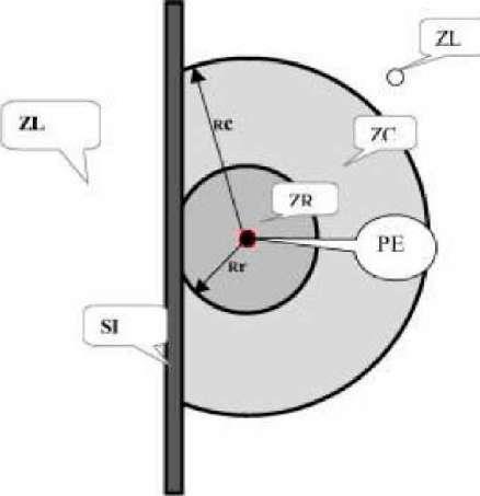 As instalações elétricas devem estar de tal forma a considerar o espaço seguro, quanto ao dimensionamento e a localização de seus componentes e as influências externas, quando da operação e da