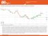 Análise Semanal de Mercado. EURUSD: Falta de reacção à subida de taxas de juro sugere exaustão dos compradores