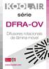 série DFRA-OV Difusores rotacionais de lâmina móvel