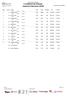 Classificação Individual C.N.Marcha em Estrada Seniores Femininos 20KM. Dorsal Nome País Clube Escalão D.N. Tempo