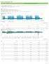 Arbor Networks SP: Estatisticas de trafego gerais da Rede Ipe