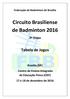 Circuito Brasiliense de Badminton 2016
