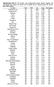 Supplemental Table S1. Test location, state, edaphoclimatic region, latitude, longitude and macroregion that compose the dataset used to identify the