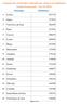 Listagem dos municípios ordenada por número de habitantes (ordem decrescente - Ano de 2011)