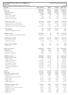 ANAISSE CONTABILIDADE SS LTDA AMA(00160) Balancete Analítico Consolidado de 01/03/2019 até 31/03/2019 Folha: 1