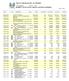 Exercício: Vinculo. Orçada Arrec.Anterior Arrec. Periodo Arrec. Total Diferença ,00 0, , ,