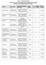 ANEXO I EDITAL Nº 01/01/2014 CONCURSO PÚBLICO PARA CARGOS/FUNÇÕES DA CARREIRA SAÚDE PÚBLICA FUNÇÕES, CARGA HORÁRIA, VENCIMENTO E VAGAS