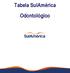 Tabela SulAmérica Odontológico