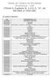 Tabela de Códigos de Atividades Econômicas - CAE (Título I, Capítulo X, 2.2.2.7, d, da IN/DRP nº 045/98)