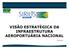 VISÃO ESTRATÉGICA DA INFRAESTRUTURA AEROPORTUÁRIA NACIONAL