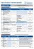 Isento 1.2 Cheque 1.2.1 Fornecimento de folhas de cheques Isento até 10ª folha no mês 1.2.2 Compensação de cheque Isento 1.3 Saque