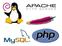 Ambiente LAMP. Introdução. LAMP MySQL Apache PHP. Camada Aplicacional PHPMyAdmin OPSView. Bibliografia