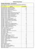 Database Moçambique Database Moçambique - As Categorias Categoria Total de Registos