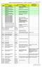 Tabela de Correspondência CNAE-Fiscal 1.1 x CNAE 2.0 e subclasses