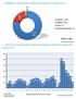 Estatística de comunicações registradas na Ouvidoria em maio de 2014