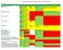 Comparativo entre softwares de bilhetagem - BRASIL / 01 de fevereiro de 2012. Módulo adicional. Não Nativo Não. adicional. Através de redirecionamento