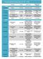 Programação de Teleducação em APS 2011