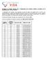 Percentual de Reajuste Calculado para o Agrupamento de Contratos: 9,65% Período de Aplicação do Reajuste do Agrupamento: Maio de 2015 à Abril 2016.