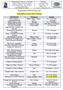 CALENDÁRIO DE DISCIPLINAS 2015. As disciplinas em amarelo são do doutorado. DISCIPLINA Professores Período Meio Ambiente e Interdisciplinaridade