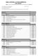 TABELA INTEGRAL DE PROCEDIMENTOS Plano Master