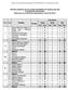 MATRIZ CURRICULAR DO CURSO SUPERIOR DE TECNOLOGIA EM AUTOMAÇÃO INDUSTRIAL Válida para os acadêmicos ingressantes a partir de 2010/1