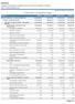 CRM/SC. Comparativo da Despesa Paga CONSELHO REGIONAL DE MEDICINA DO ESTADO DE SANTA CATARINA CNPJ: 79.831.566/0001-15. Página:1/9