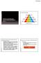 08/03/2009. Como mostra a pirâmide da gestão no slide seguinte... Profª. Kelly Hannel. Fonte: adaptado de Laudon, 2002