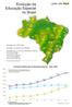 Evolução da Educação Especial no Brasil