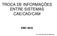 TROCA DE INFORMAÇÕES ENTRE SISTEMAS CAE/CAD/CAM