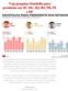 Veja pesquisas Datafolha para presidente em SP, MG, RJ, RS, PR, PE e DF