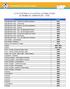 LISTA TELEFÔNICA DO HOSPITAL DE REABILITAÇÃO DE ANOMALIAS CRANIOFACIAIS - HRAC