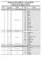 Dicionário de variáveis da PNAD 2004 - arquivo de domicílios Microdados da Pesquisa Básica e Suplementar de Programas Sociais e Segurança Alimentar
