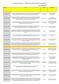 Enterprise Europe Network Seleção de Oportunidades de Negócio (Julho-Outubro 2015) EEN-Portugal@aip.pt