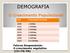 DEMOGRAFIA. O Crescimento Populacional. Fatores Responsáveis: O crescimento vegetativo (CV=TN-TM) População Mundial