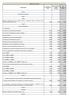 TABELA DE TAXAS. a) Contrato de arrendamento para habitação 1,000 $ 1,126 $ 1,130 $